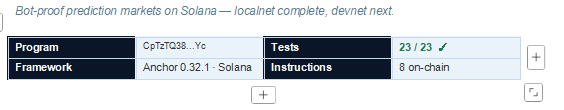 realForexFreak's tweet photo. Aegis Protocol Update
Localnet complete. 23/23 tests passing.
Devnet next.
We’ve built a bot-proof prediction market on Solana:
• Batch auctions (no first-in advantage)
• Uniform clearing price every ~3s
• LMSR-based pricing (true probability markets)
• CoW-style internal fix https://t.co/2m6jwIN3gI
