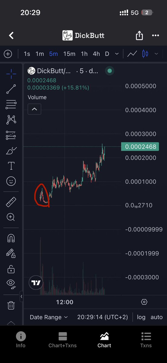 This here is where the broccoli hair anemic fortnight players are buying 40 sol at 9k mc and dumping on you. Let them fight each other. Dont be their exit liq. After they are gone and dust settles, then you bid. Buy after them. One rule i have « wait 1 hour after deployment.