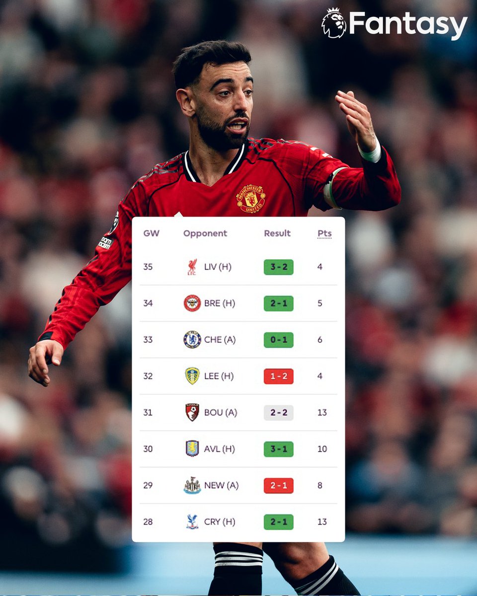 Fantasy Premier League tweet media