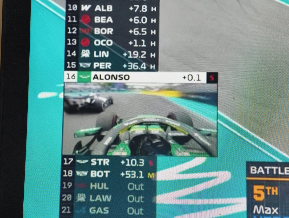 AndrewVBMX's tweet photo. Checo a Alonso: "TPM te va a dejar pasar we" https://t.co/LU9Vno6fbi