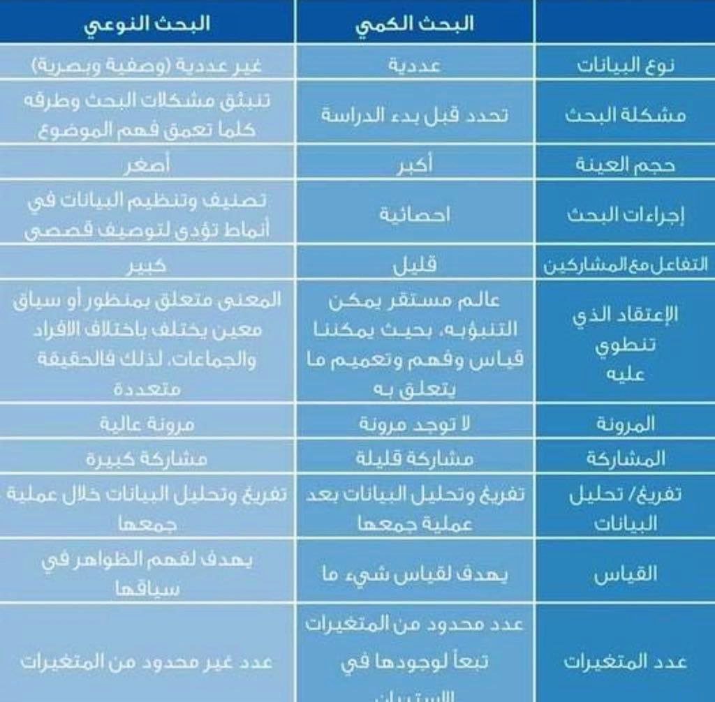 الباحثة ريـــم 🦋 tweet media
