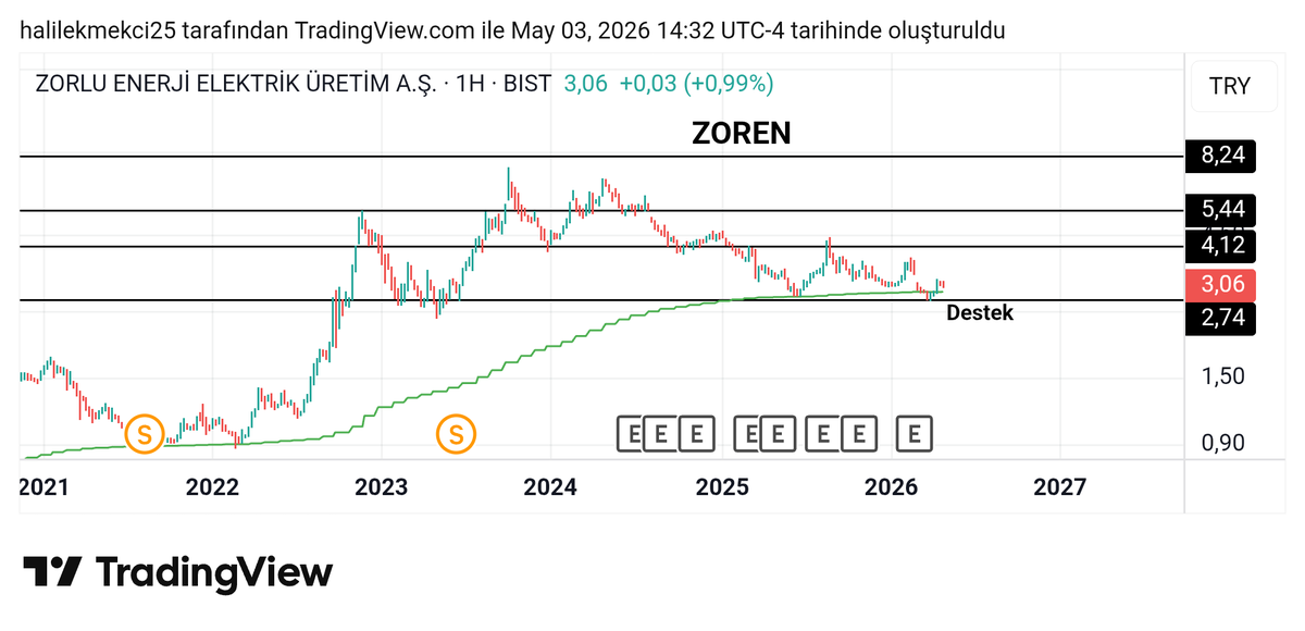 TAVATIR BORSA FİNANS tweet media