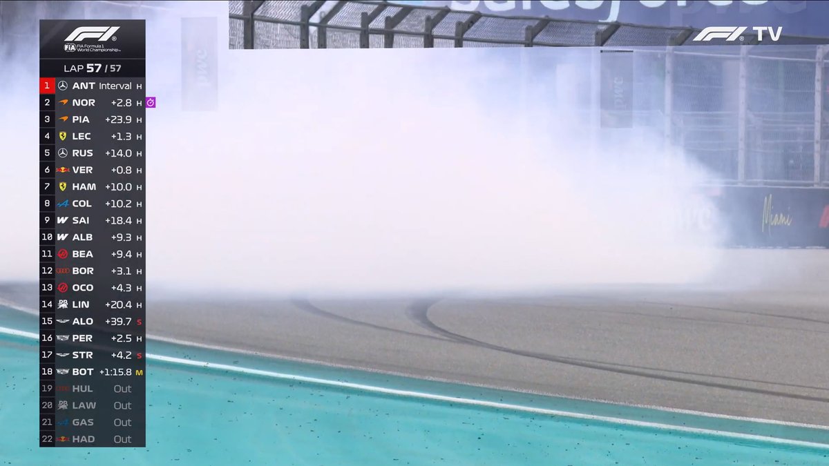 F1 Speed Indonesia tweet media