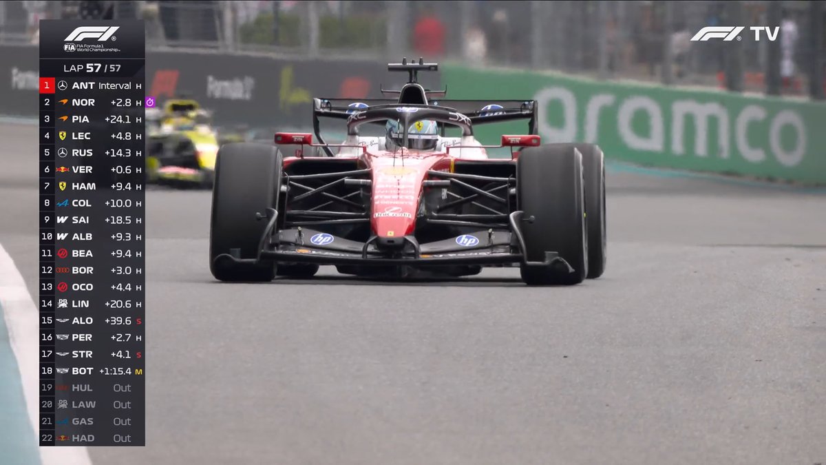 F1 Speed Indonesia tweet media