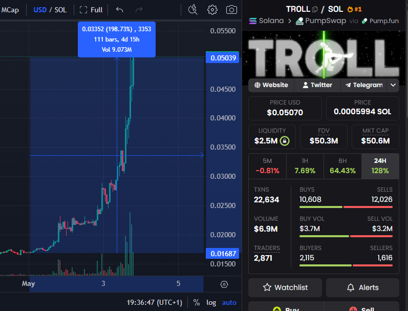 Stalkchain tweet media