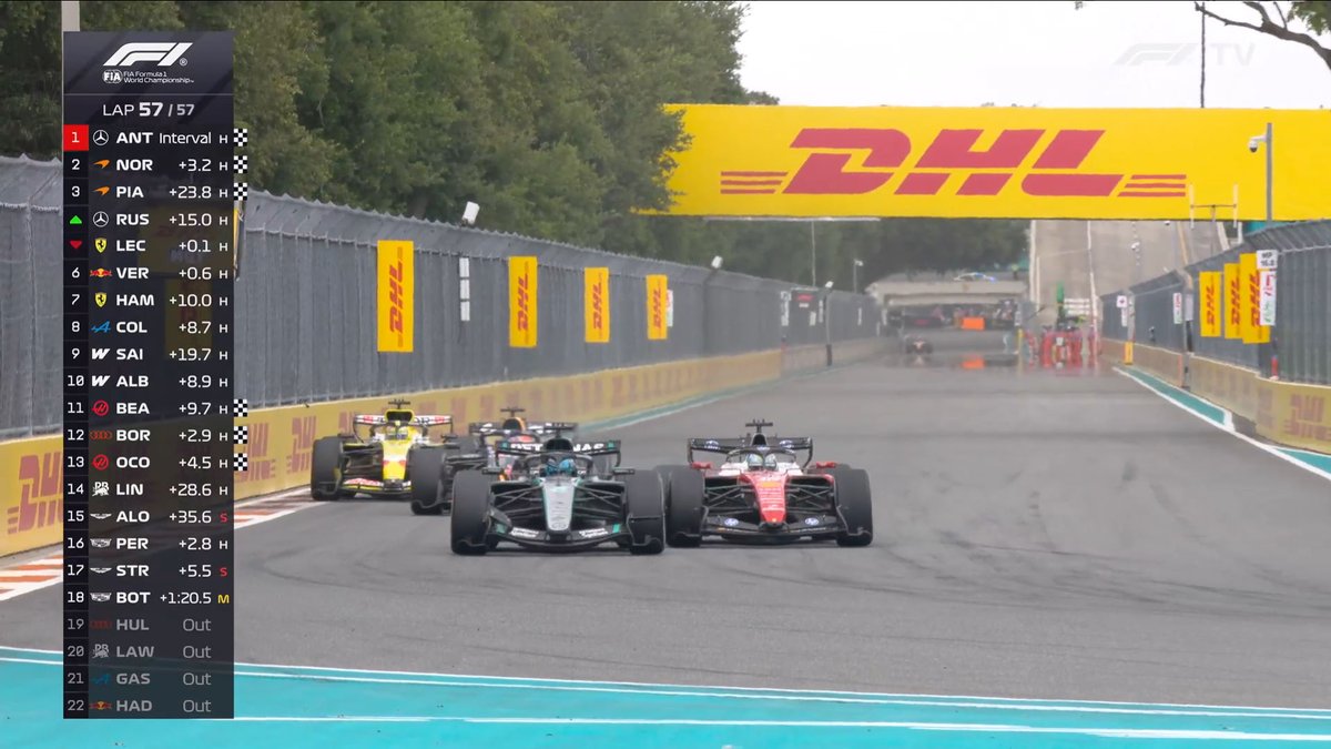 F1 Speed Indonesia tweet media