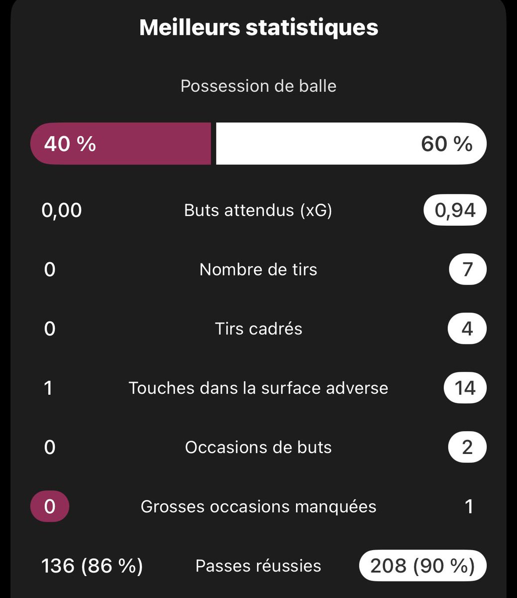 Tottenham France 🇫🇷🏆 tweet media
