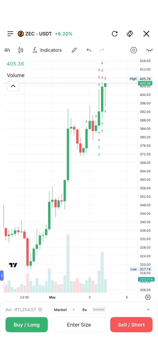 V Rajan | Trader | Investor tweet media