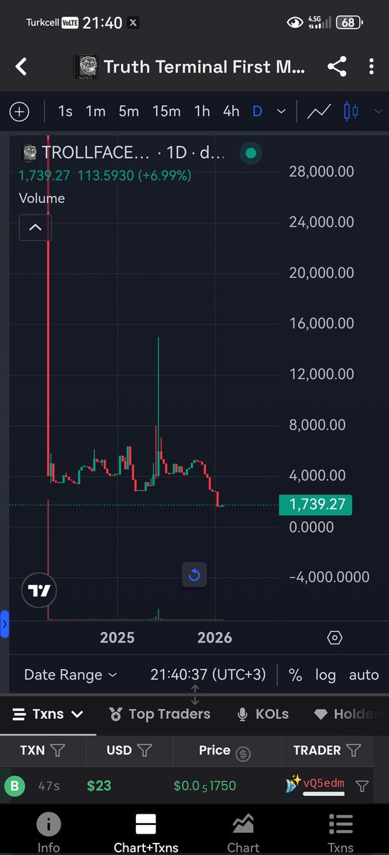 Crypto Pump777 tweet media