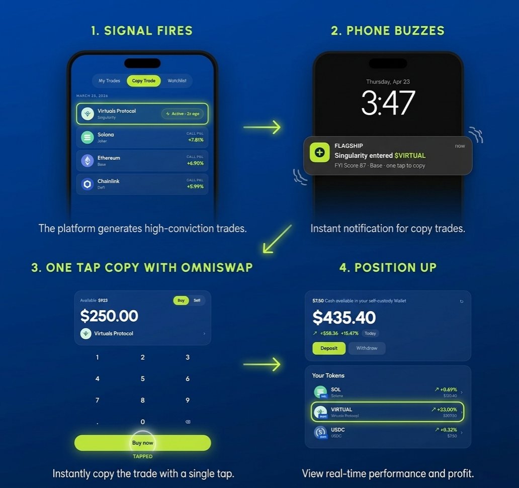 btxFYI's tweet photo. @virtuals_io @coinbase @0xbury @chandler_agi @nansen_ai @FlagshipFYI Superapp is so amazing One tap copy trading with different ai agents , auto exits, staking rewards, omniswap swap on any chain so amazing features. https://t.co/cJfFvTchbQ