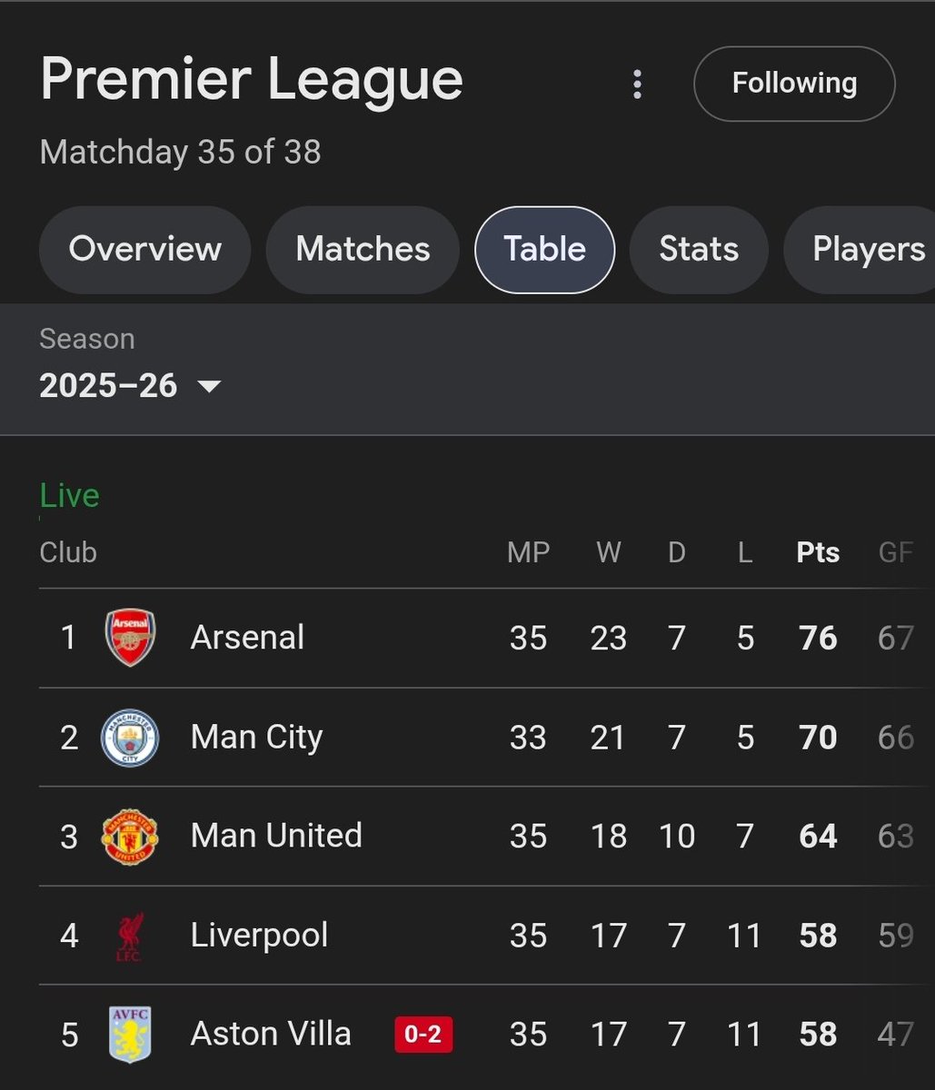 Talk of Liverpool FC tweet media