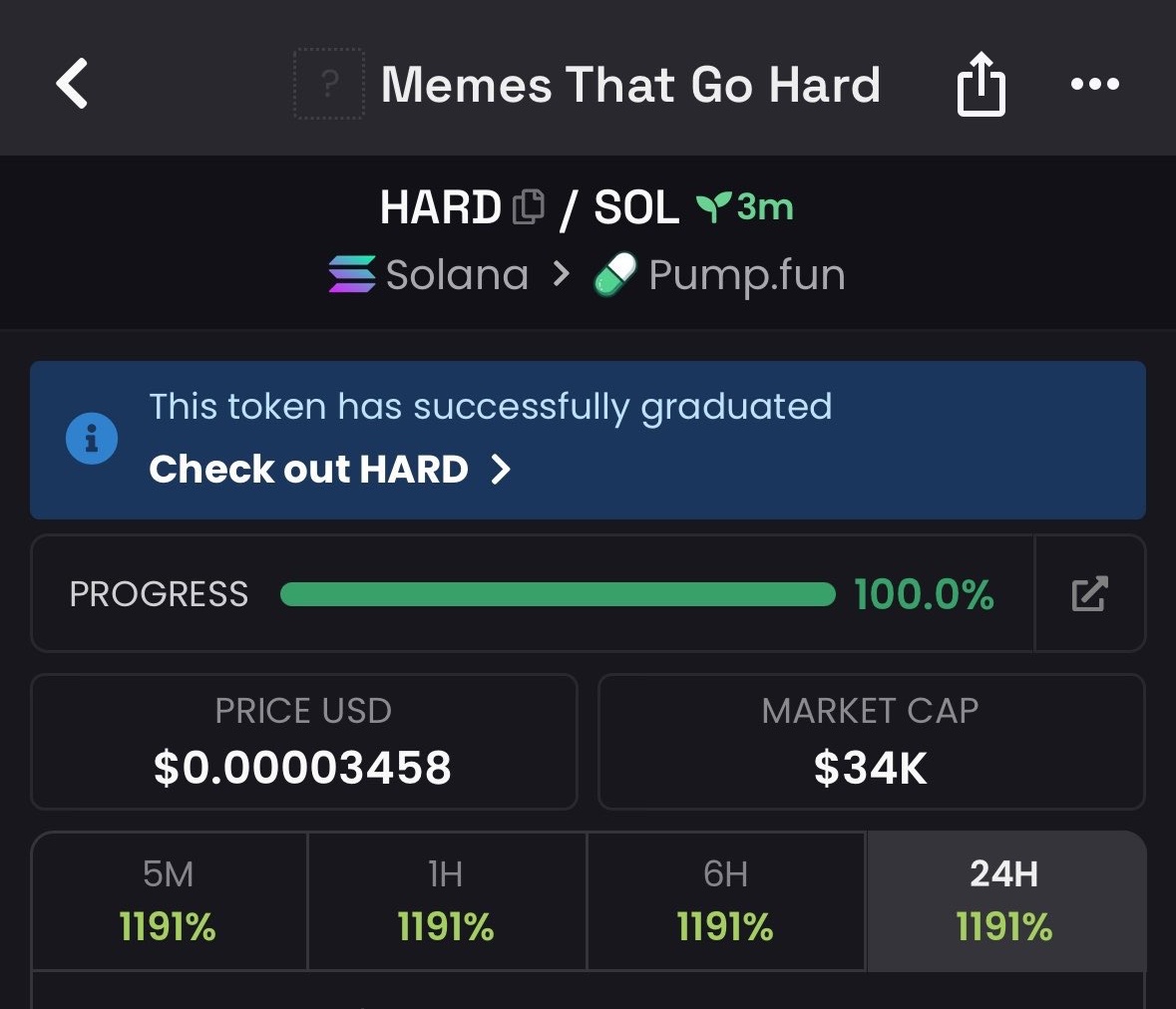 5x rise from my call on $HARD 

Ca:
5YhzMyQ8eSX5EoKnbw41ngaNYJpBCQQSbL6BE9bcpump