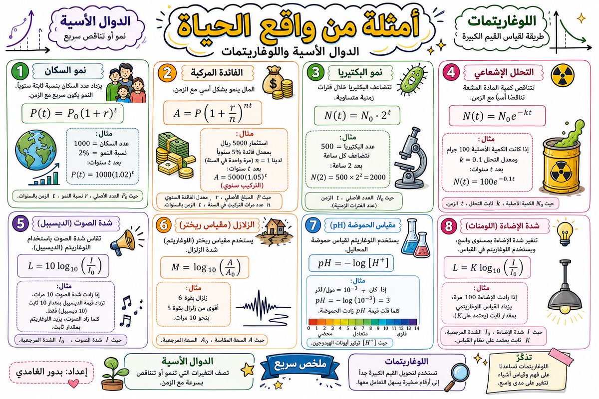 بدور يحيى الغامدي tweet media