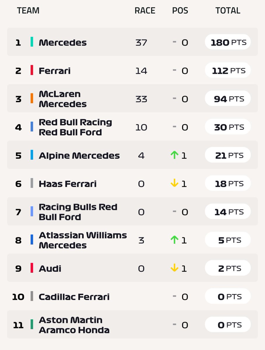 🏁【 Alerta F1 】🏁 tweet media