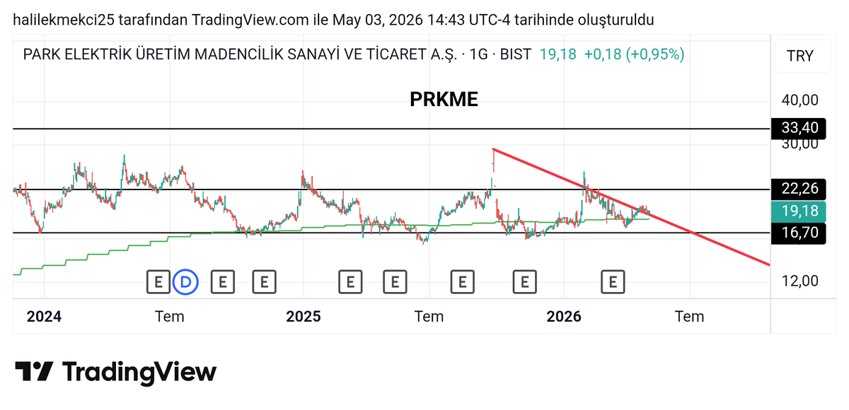 TAVATIR BORSA FİNANS tweet media