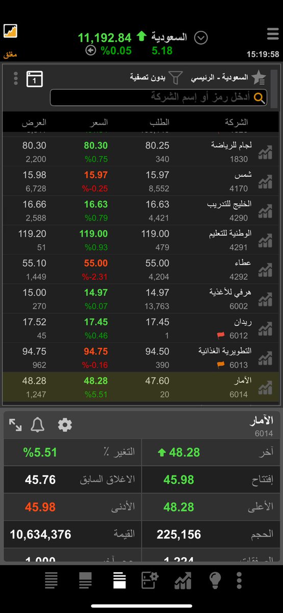 dsbr1394's tweet photo. #الامار من 38,80 حقق اليوم 48,28 بارتفاع 24%
#تاسي 
#تاسي_الفخامة
#تاسي_الاروع 
#تاسي_تداول
#تاسي_الفخم https://t.co/SjJsZD0ehy