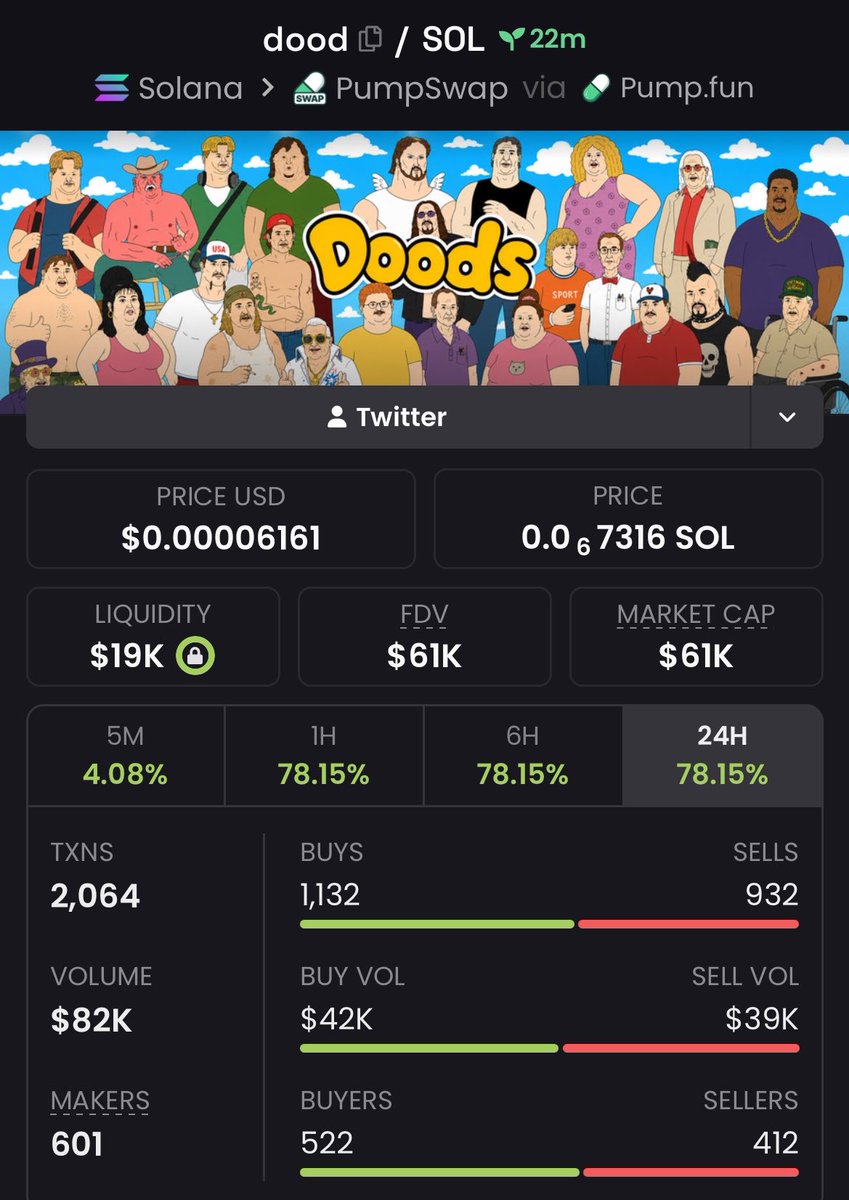 3X from my call on $DOOD
CA:

4pzuXZwn4N2oGzrjnTv57FkD31eSqwnhx4w96uH1pump