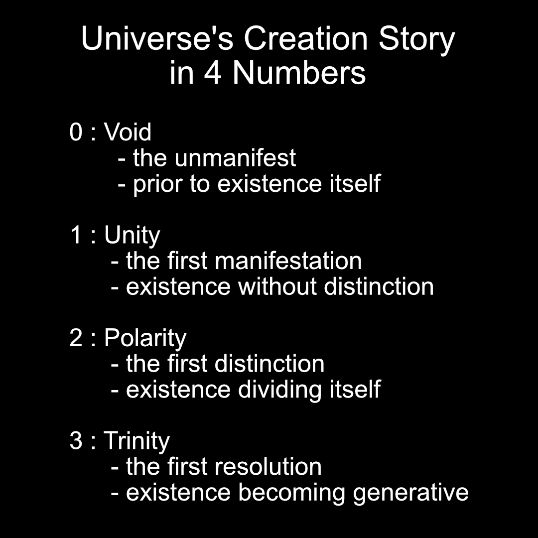 arien_way's tweet image. The story of the universe can be expressed by four numbers, each with their own story.
0 → 1 → 2 → 3

#math #mathematics #spirituality #creation #unity #polarity #trinity