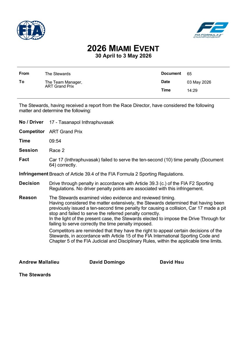 f2docsbot's tweet photo. New document: Doc 65 - INFRINGEMENT - Car 17 - Failing to serve time penalty correctly
Published on 03.05.26 20:30 CET

https://t.co/3HWuTJiDAL
#F2 #Formula1 #FIA https://t.co/jR4i1rA3rh