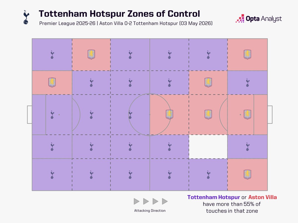 Opta Analyst tweet media
