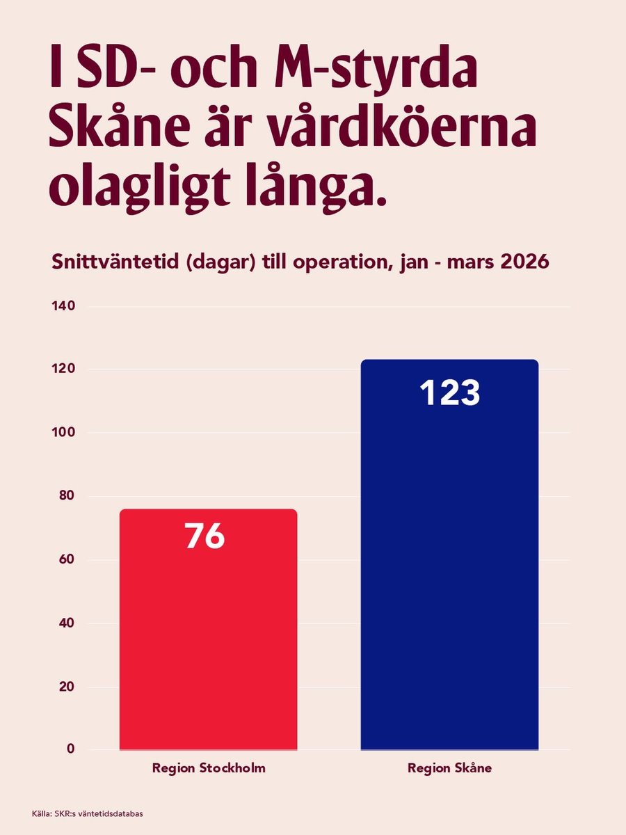 Åsa Westlund tweet media