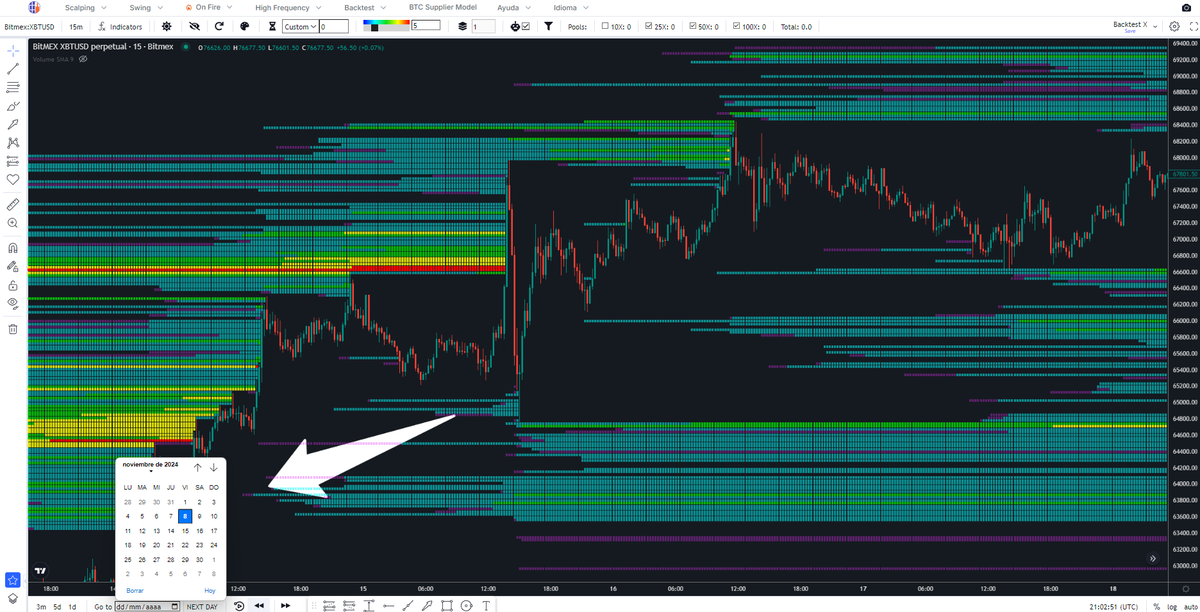 Trading Different tweet media