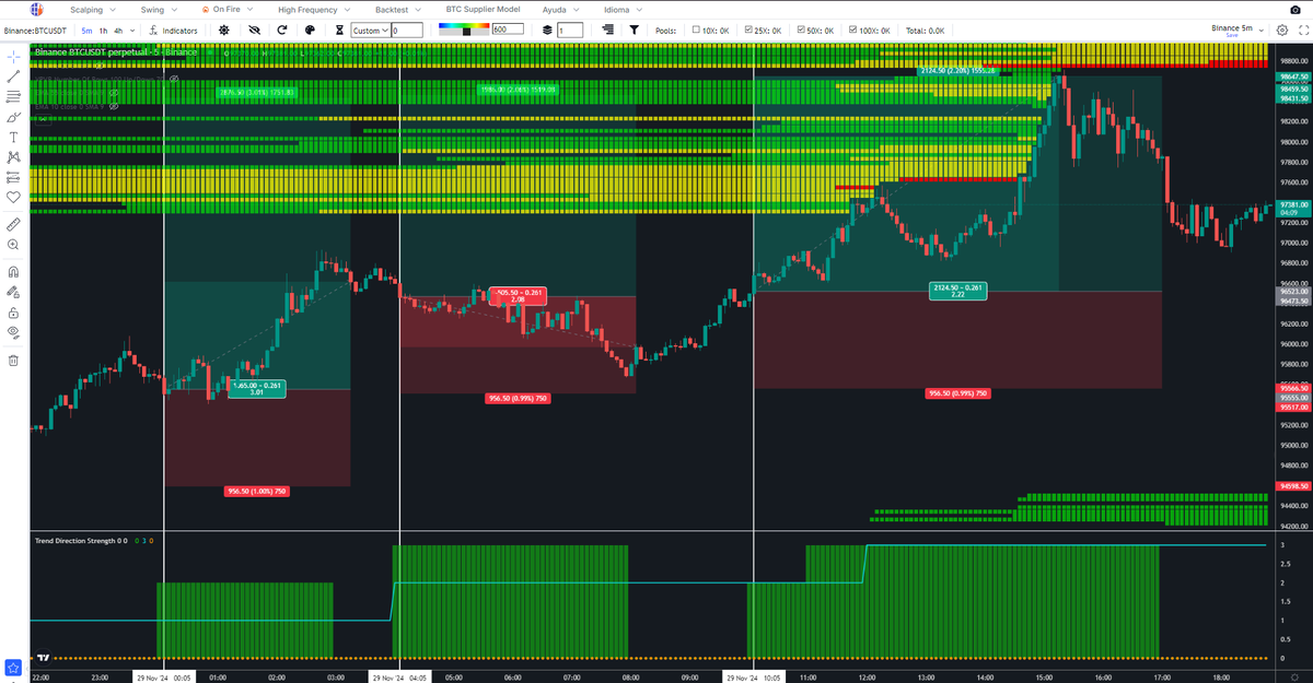 Trading Different tweet media