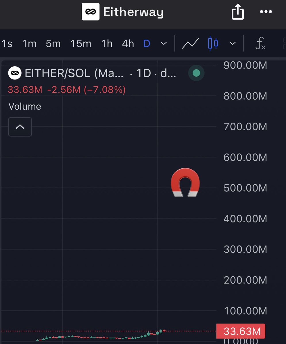 Sharky.eth tweet media