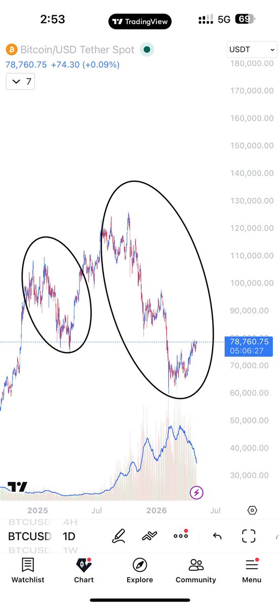Danieldaytrades tweet media