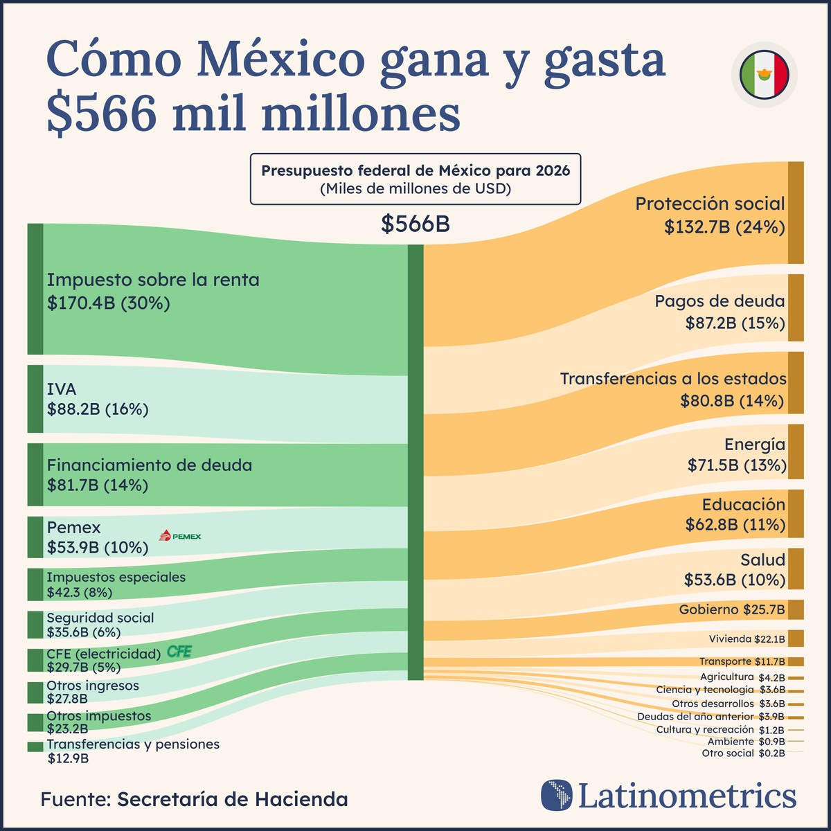 Latinometrics tweet media