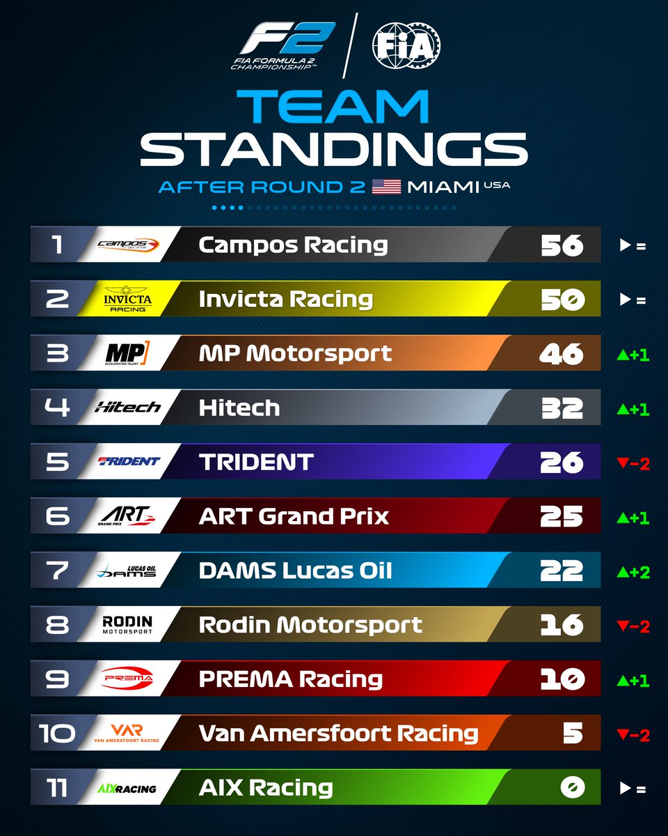 Formula 2 tweet media