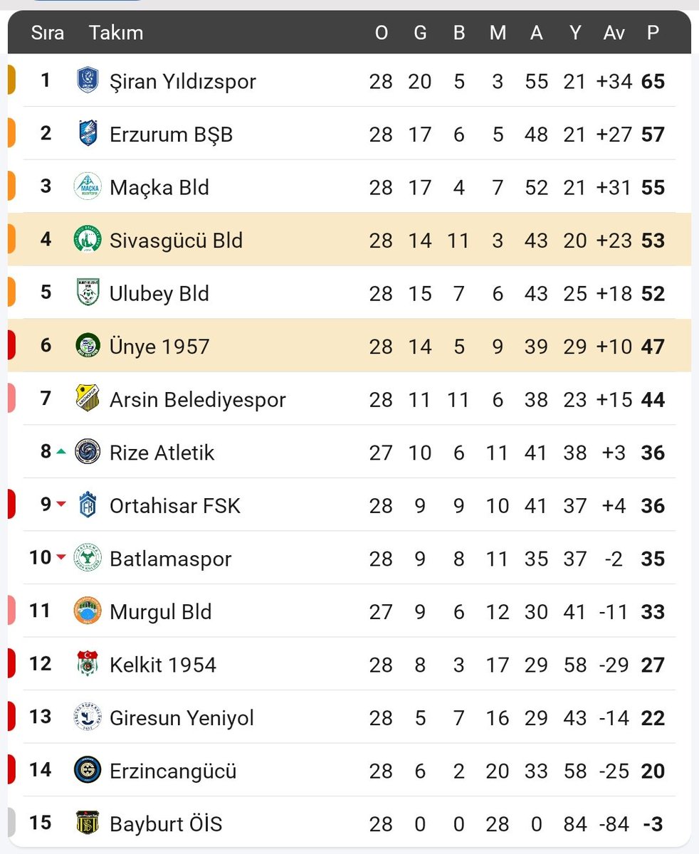 Erdem Temek tweet media