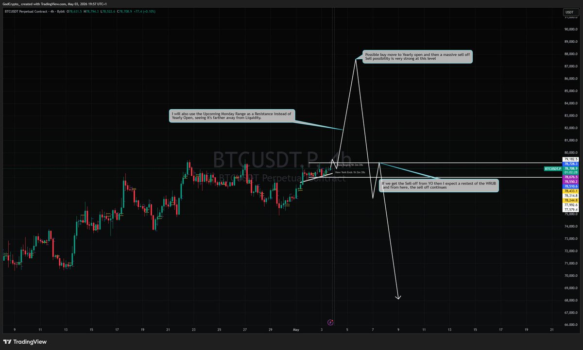 IQ 400 | Dr. CryptoSniperlord LordCrypto tweet media