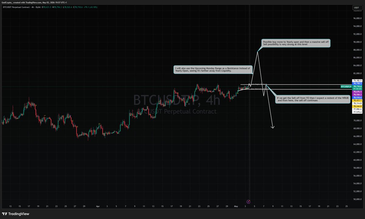 IQ 400 | Dr. CryptoSniperlord LordCrypto tweet media