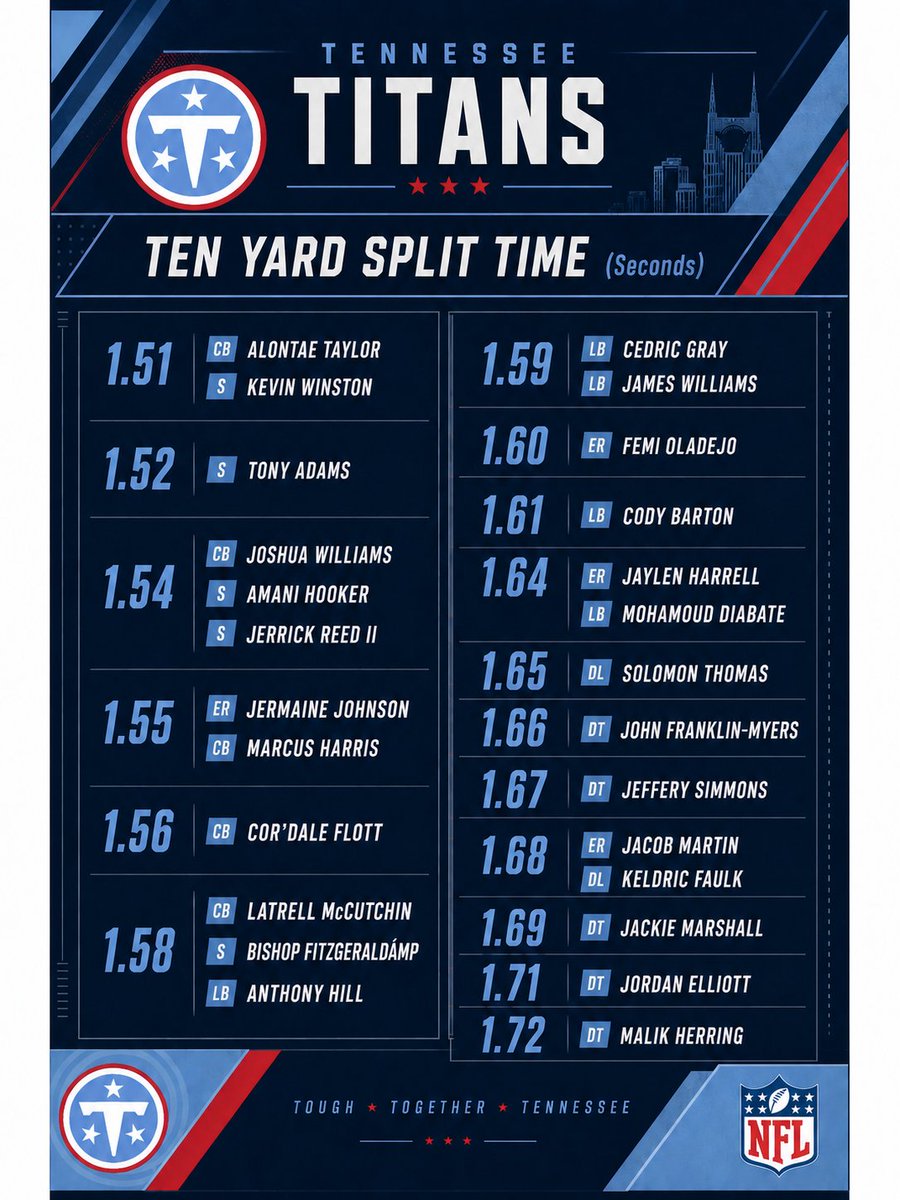 TitanTigre's tweet photo. Fast and Violent @Titans  #TitanUp https://t.co/tQ1ODrdUdG