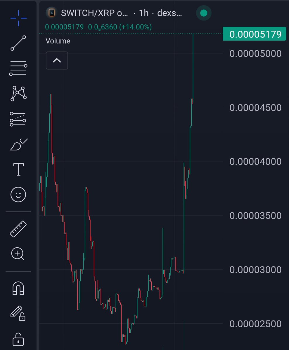 SwitchXRP's tweet photo. We're back trending on @JoeyWallet 💡

We've seen a nice little 98.5% gain in the past hours

The perks of being first to do something immaculate, Switch remains a true gem on the Ledger designed to do something for every XRP holder. 

No matter the undeserving FUD, we're still here. 

The loudest in the room isn't always the best in the room. We are first for a reason.

Champions are built through both the lowest and highest places and that goes without cutting corners or acting in unethical practices.