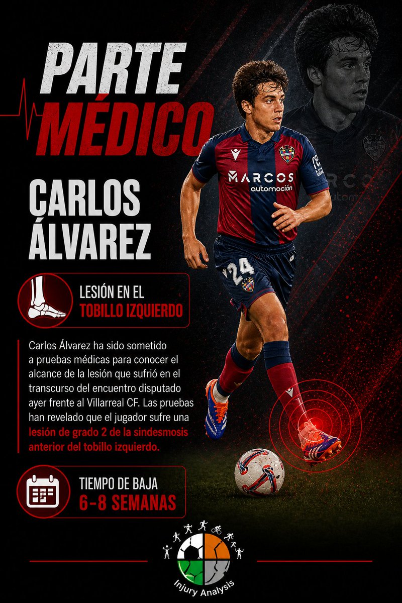 Analysis_Injury's tweet photo. 📋 El @LevanteUD ha informado sobre la lesión de Carlos Álvarez.

✅ Nuestra hipótesis era la correcta. El jugador granota tiene una lesión de grado 2 de la sindemosis anterior del tobillo izquierdo.

No volverá a jugar lo que queda de temporada. https://t.co/VNweqczTR2