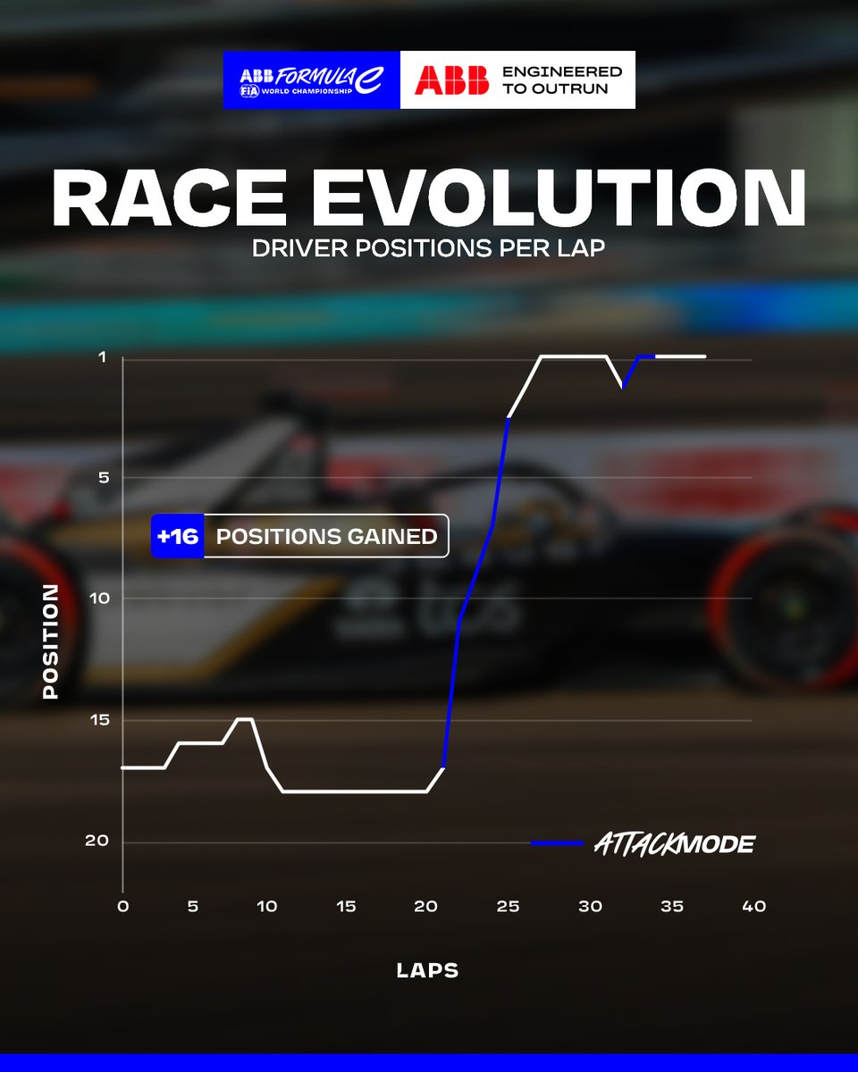 Formula E tweet media