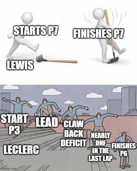 F1 TROLL tweet media