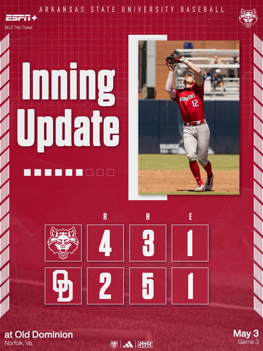 Arkansas State Red Wolves Baseball tweet media