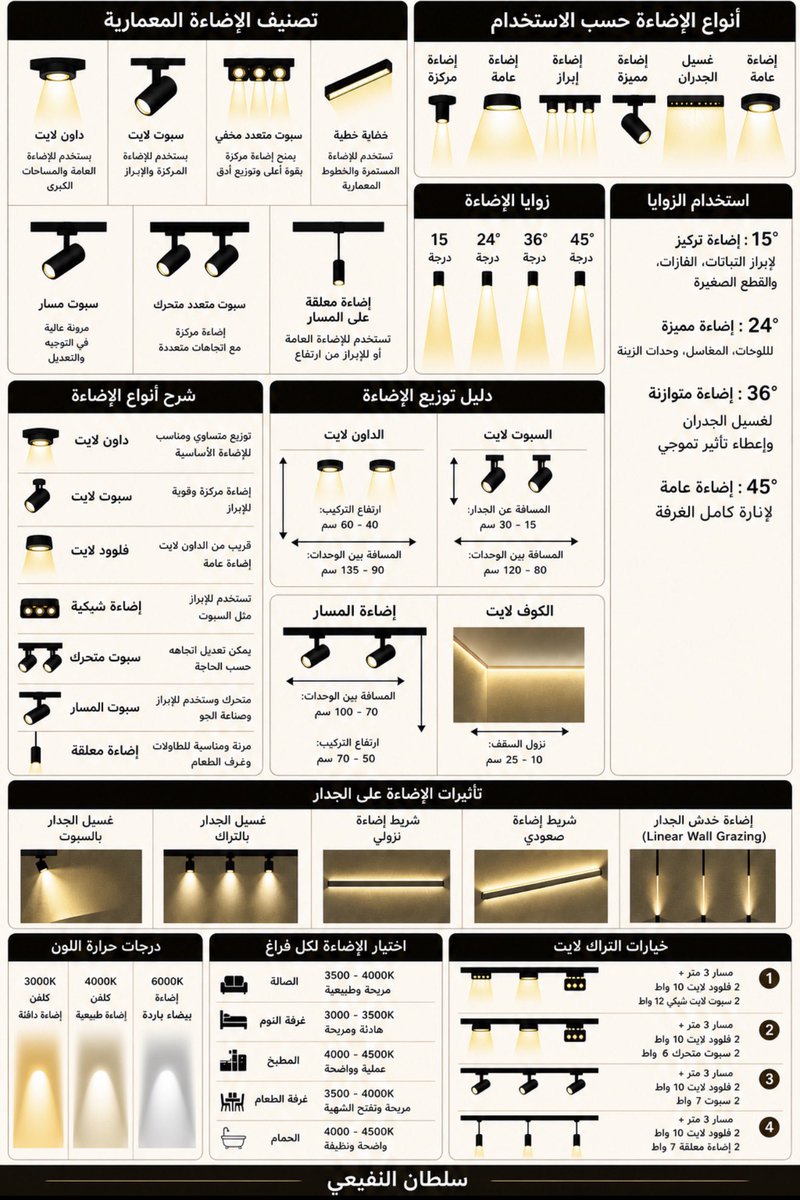سلطان النفيعي tweet media