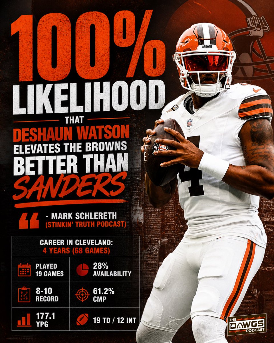 The Dawgs - A Cleveland Browns Podcast tweet media