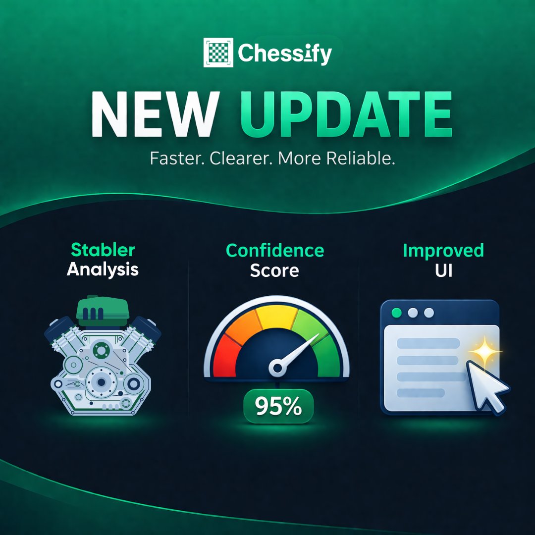 Chessify tweet media