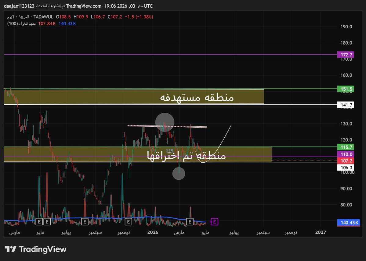 فهد بن محمد tweet media