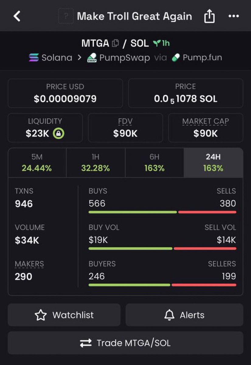 5x on $MTGA

Gddas2JVfZ3YXjWoNmDtFJGBvtM4EqCLbL4hFjPMpump

#Solana #sramhr #trading #memecoin #sol #degen #CryptoTrading