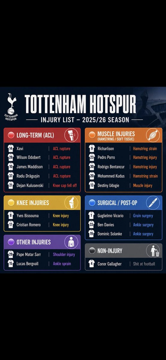 IN2SPURS tweet media