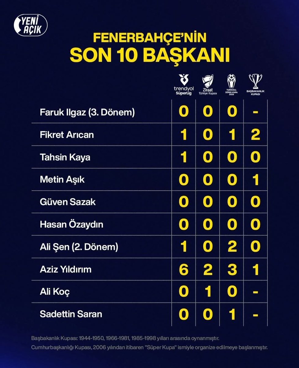 Alper Barış Soydan tweet media