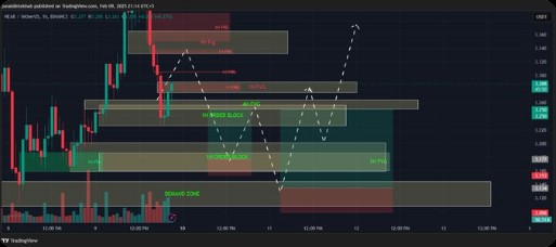 beth_a72788's tweet image. Smart money doesn’t predict the top or bottom  it accumulates the middle where everyone else is confused 📊
ETH builds cycles, BTC sets direction, altcoins amplify emotion ⚡
The edge is patience, not noise 🐋

#Crypto #Bitcoin #ETH #Altcoins #DeFi #Web3 #BullRun
