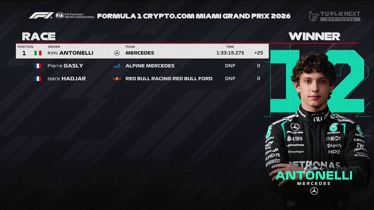 けろ𝕏🏁 (@keroyon_) on X