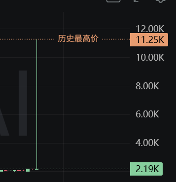 胖虎🔸币安人生 tweet media